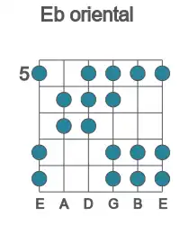 Guitar scale for oriental in position 5